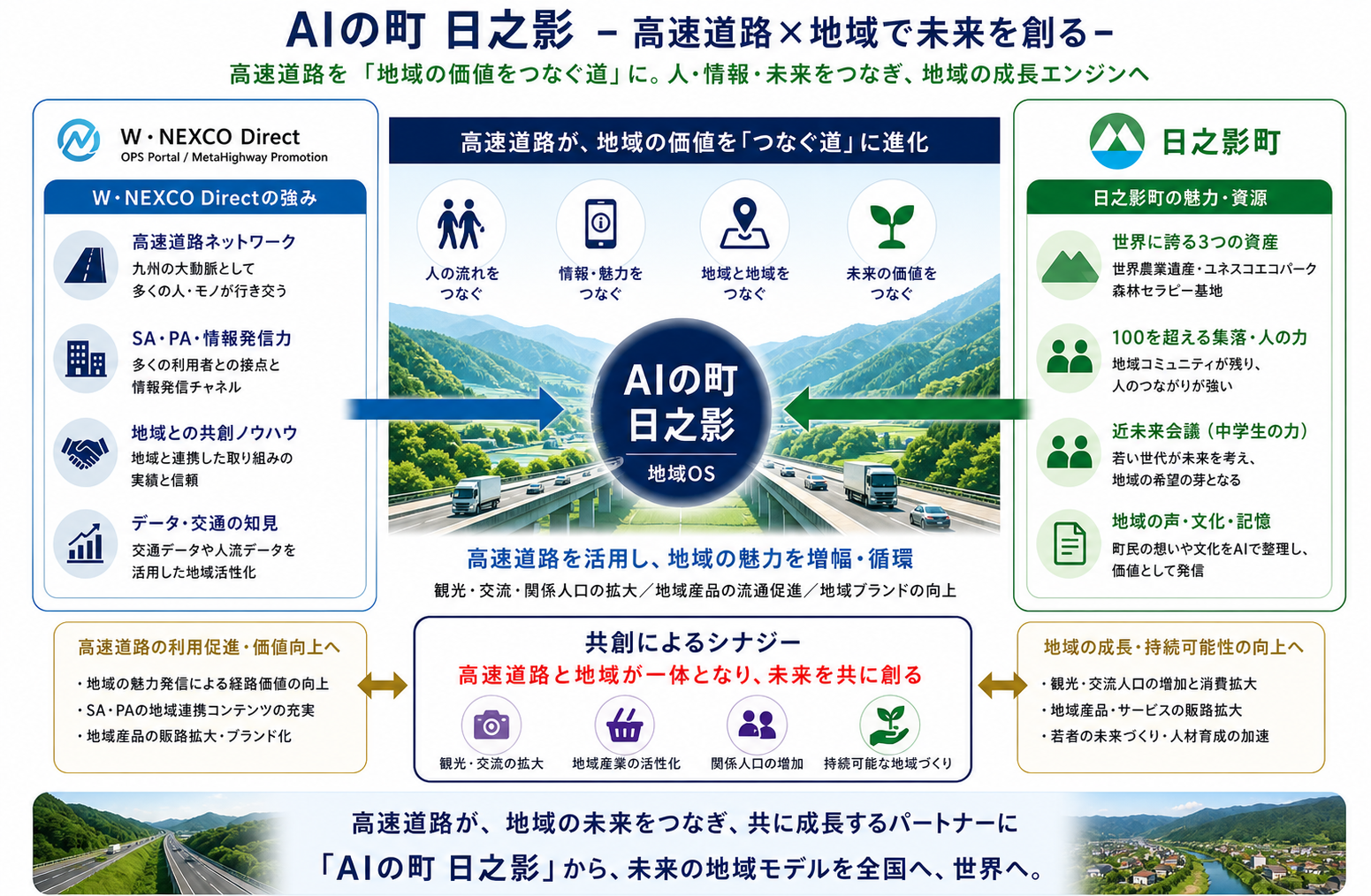 AIの町 日之影 オーバービュー